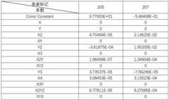 Figure BDA0002481634680000114