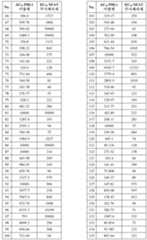 Figure 112022096272341-pat00221