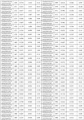 Figure imgf000306_0001