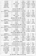 Figure 112019027055115-pct00012