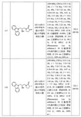 Figure 104111004-A0202-12-0244-176