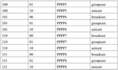 Figure BDA0003490316990000091