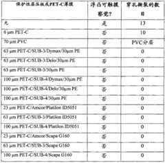 Figure BPA00001238046500221