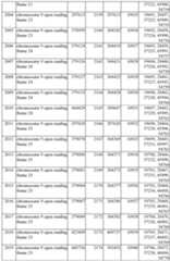 Figure imgf000226_0001