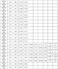 Figure imgf000152_0001