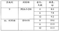 Figure BPA00001443903100302