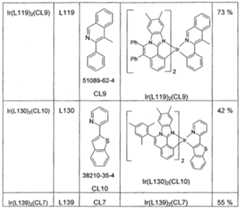 Figure imgf000150_0001