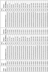 Figure imgf000121_0001