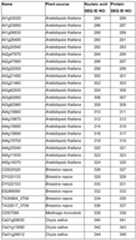 Figure imgf000106_0001