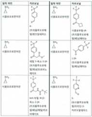 Figure 112017021375572-pct00060