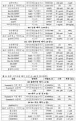 Figure 112019027055115-pct00003