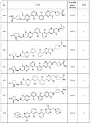 Figure 112022096272341-pat00145