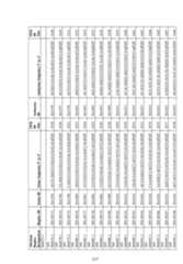 Figure imgf000238_0001