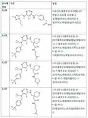 Figure 112017021375572-pct00142