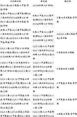 Figure BDA0000375660740002331