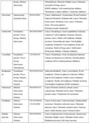 Figure imgf000240_0001