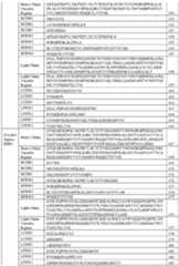 Figure imgf000113_0001