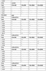 Figure A20078004076800731