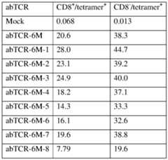 Figure imgf000212_0002