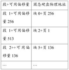 Figure PCTCN2016113088-appb-000002