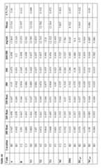 Figure imgf000406_0001