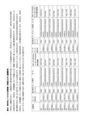 Figure 2023521094000155