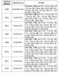 Figure 108131375-A0202-12-0319-191