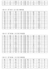 Figure 108125050-A0305-02-0137-105