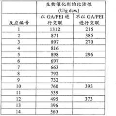 Figure BPA00001178557700411