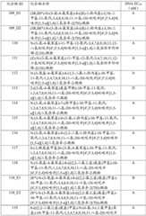 Figure BDA0001979965430003791