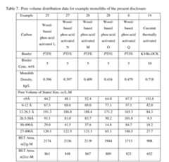 Figure imgf000053_0001