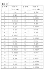 Figure imgf000120_0001