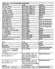 Figure G2009101493490D02901