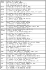 Figure 112011031303859-pct00004