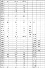 Figure imgf000122_0001