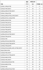 Figure BDA0002388714120001481