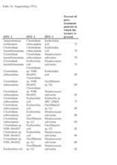 Figure imgf000286_0001