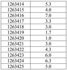 Figure BDA0003282506760002211