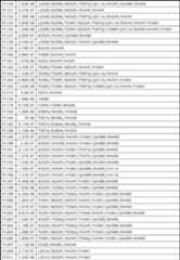 Figure JPOXMLDOC01-appb-T000059
