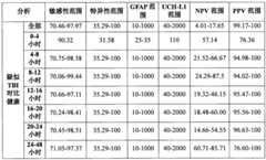 Figure BPA0000283083800001682