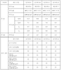 Figure 112019049003415-pct00039