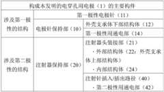 Figure GDA0001766171210000101