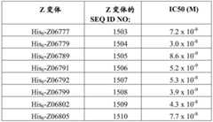 Figure BDA0001178529640000412