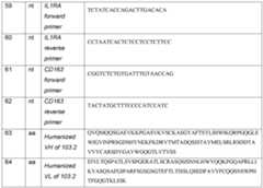 Figure imgf000073_0001