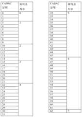 Figure 112016093536579-pat00008