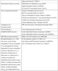 Figure imgf000224_0001