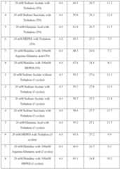 Figure imgf000080_0001