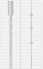 Figure imgf000657_0001