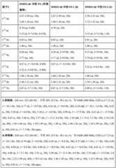 Figure BDA0002889616220003211