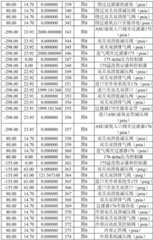 Figure BDA0002277602340000381